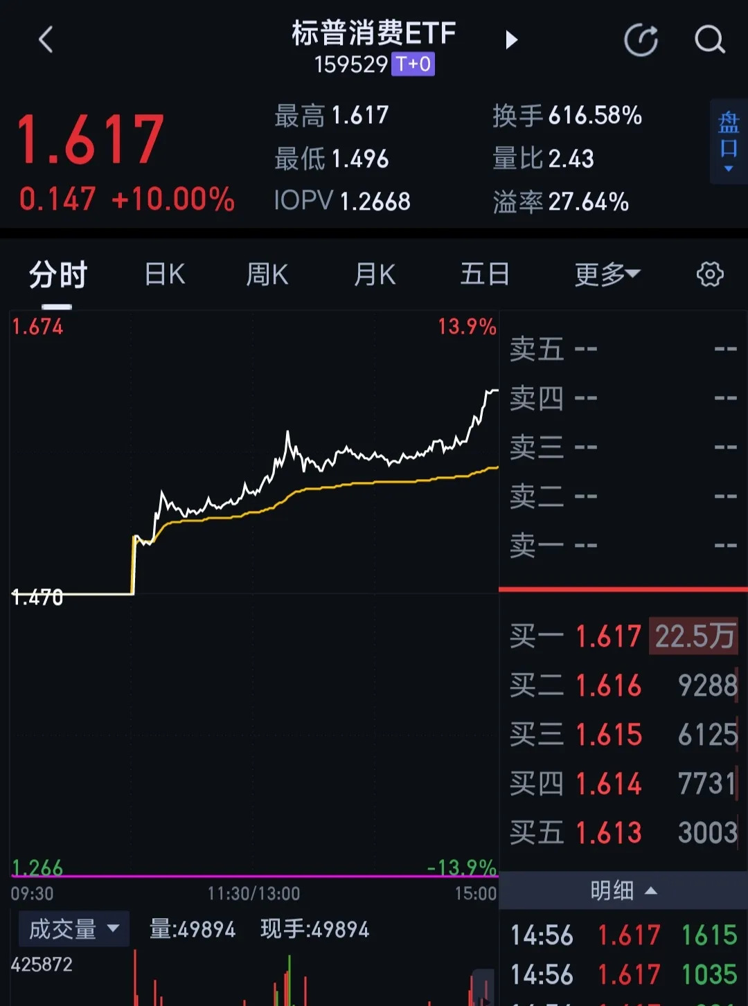 LDO遭遇大幅下滑超19.64%，投资者恐慌性抛售